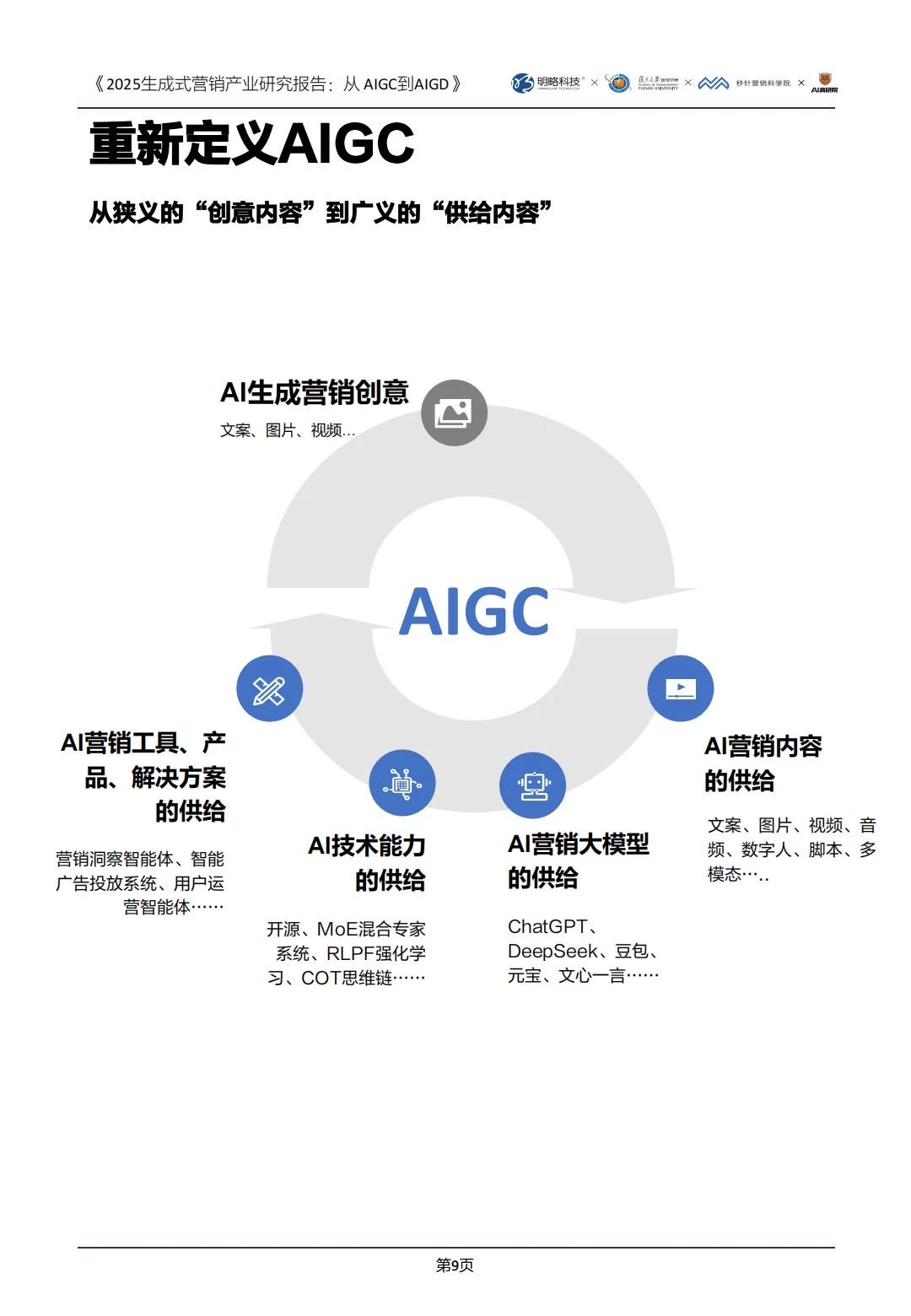 ✅2025生成式营销产业研究｜AIGD