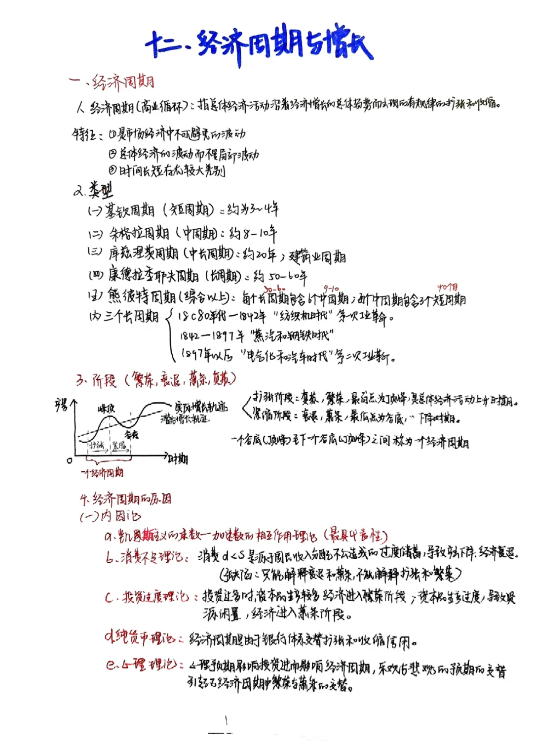 十二 经济周期与增长