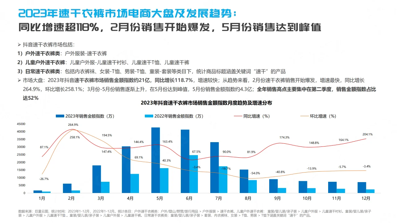2024抖音速干衣裤行业趋势洞察