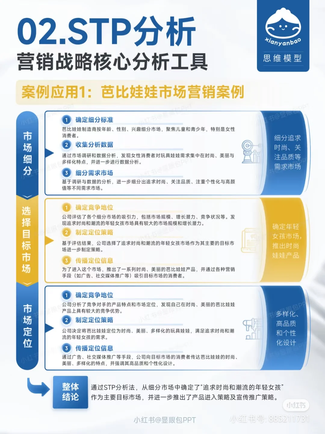 STP分析：营销战略核心