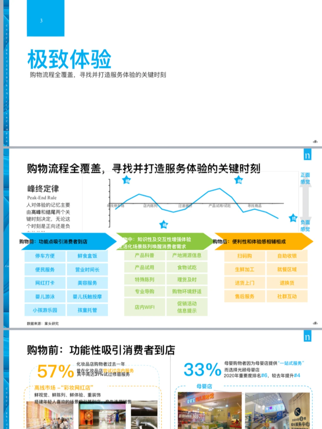 必学｜Top1数据研究公司的专题研究报告