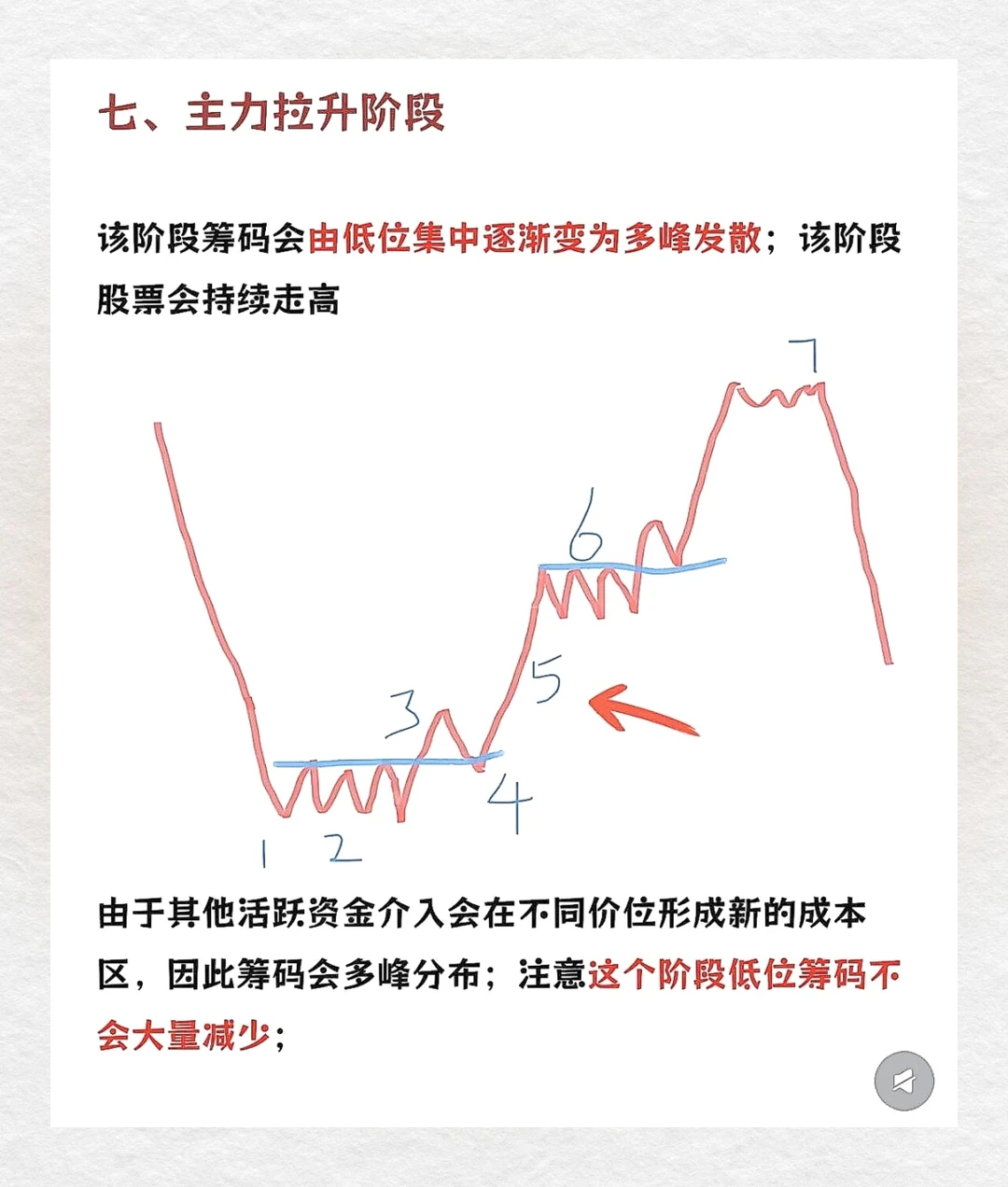 ?主力出货vs洗盘？
