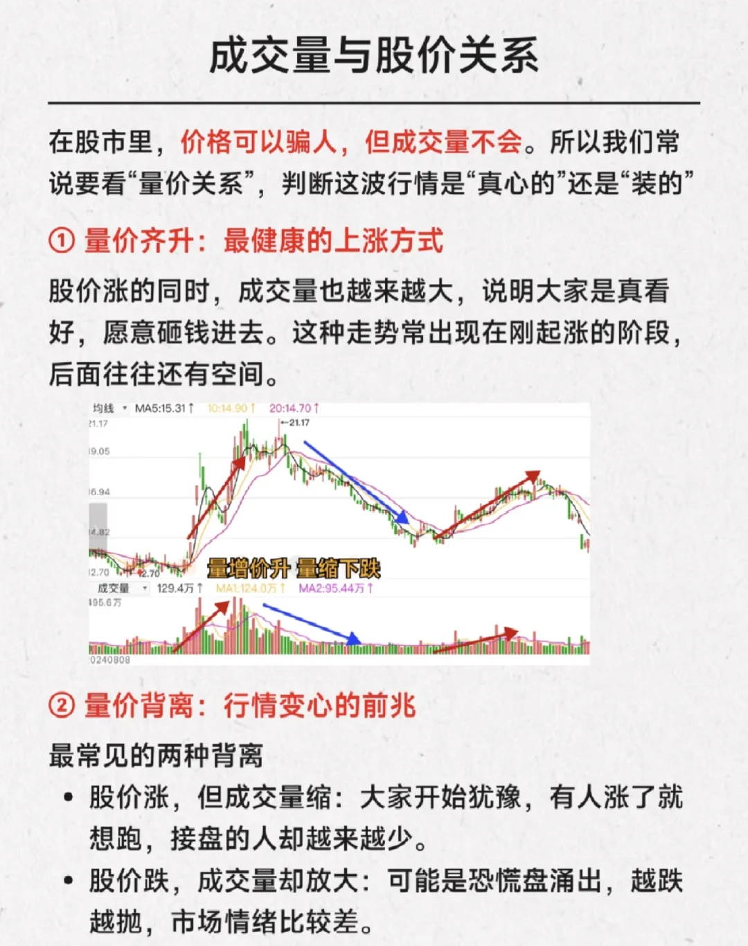 看懂成交量量价关系！