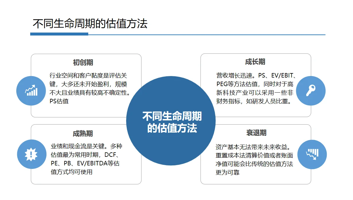 如何给企业估值？【干货分享】