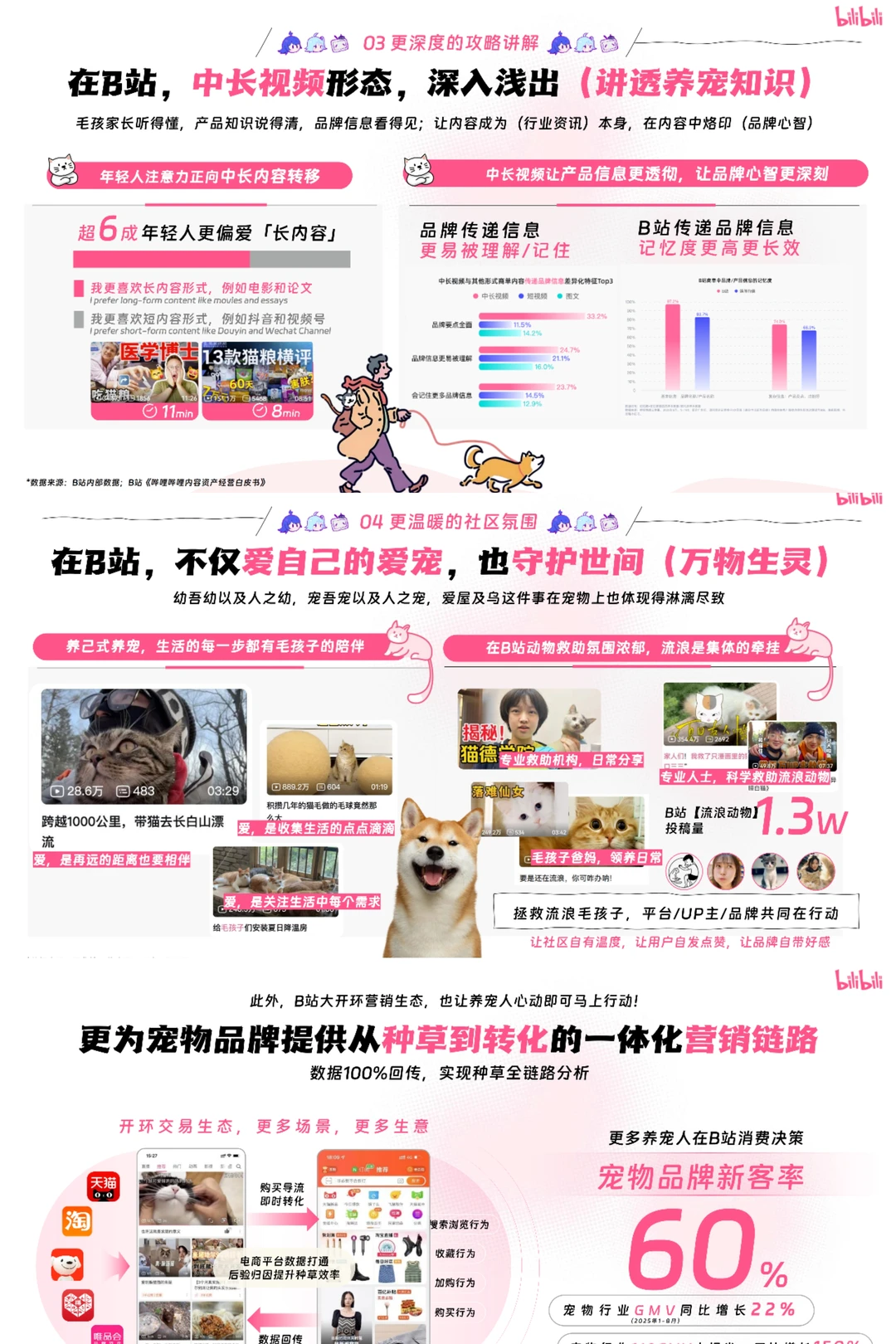 行业报告|2025哔哩哔哩宠物行业营销通案