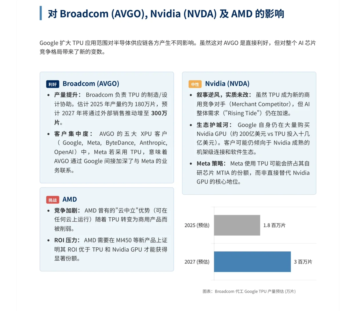 大摩研报，谷歌出售TPU给Meta对各大公司影响
