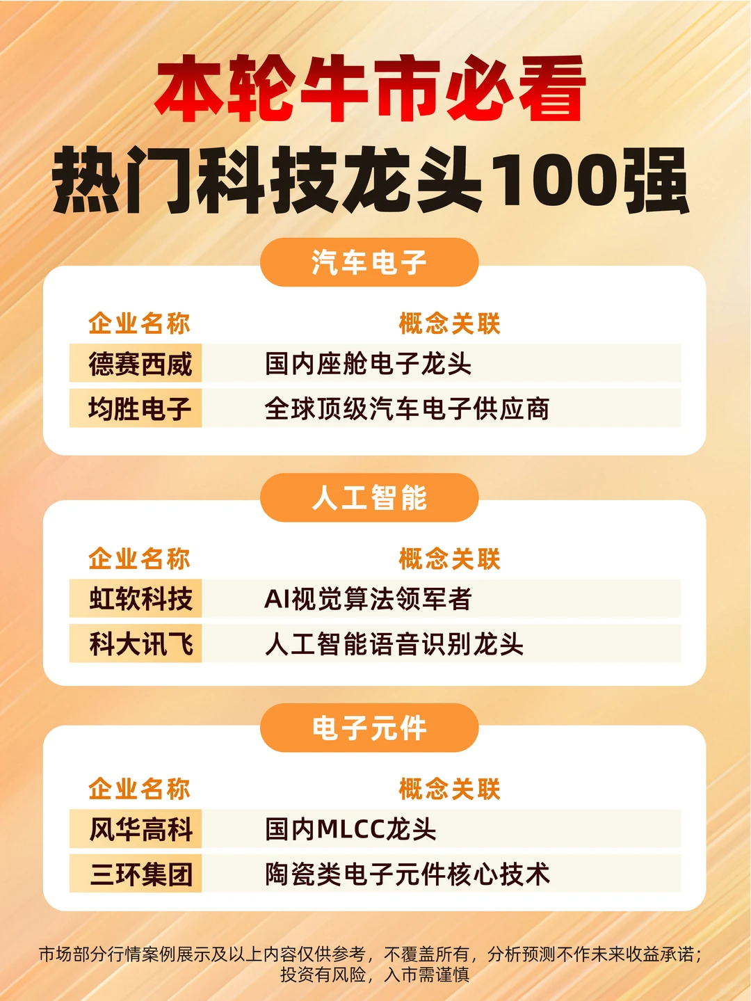 ?这100只科技真龙头，下一批十倍股摇篮