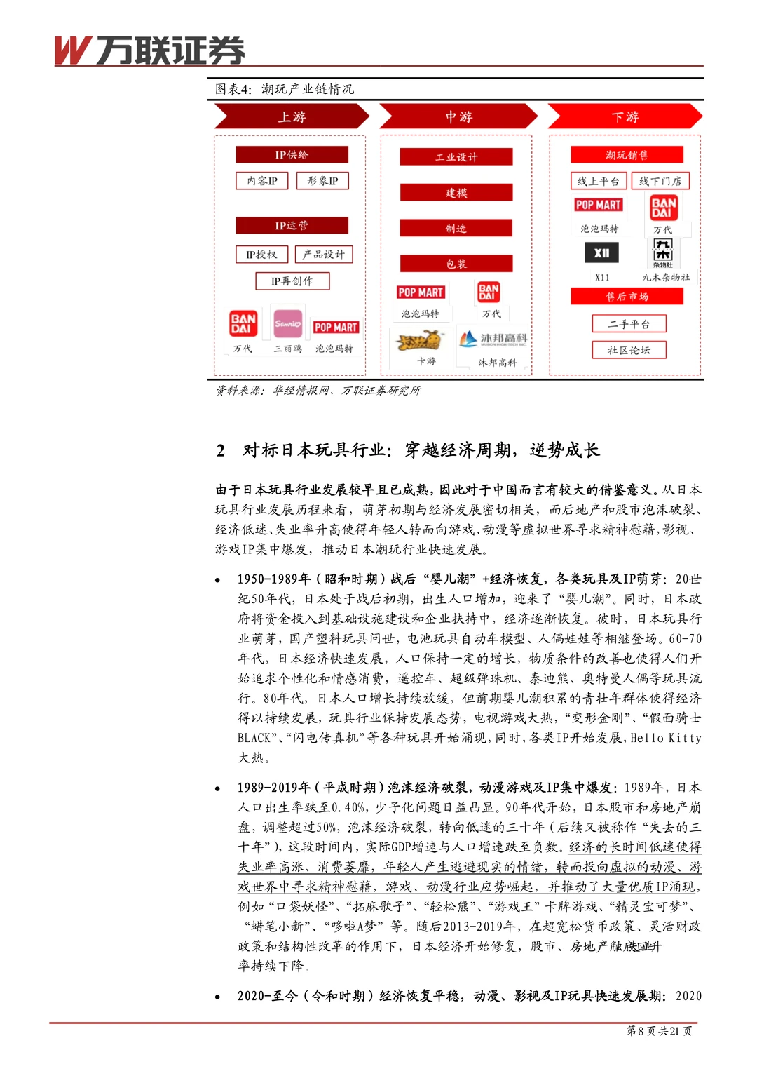 潮玩行业系列深度报告(一)
