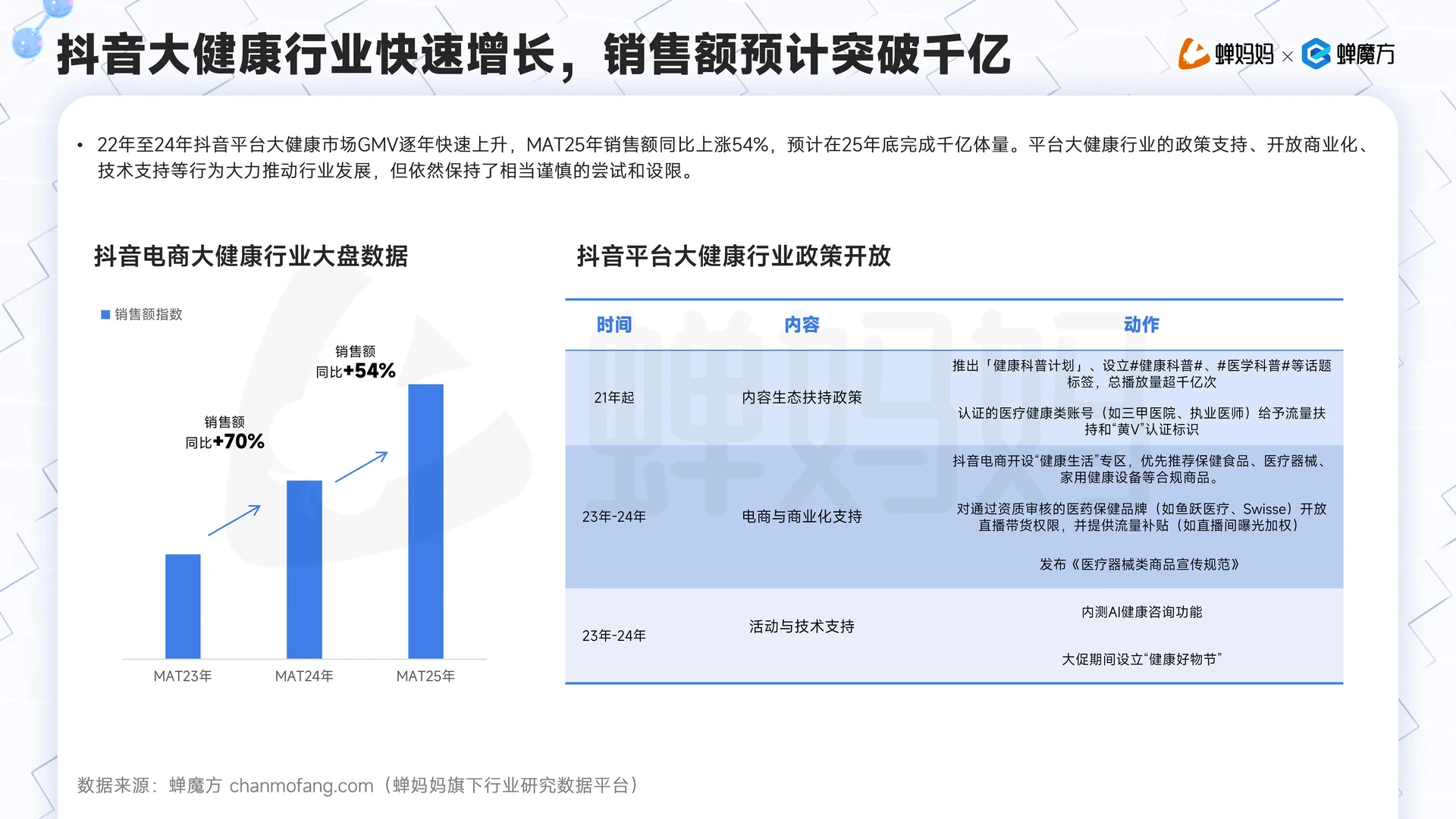 ? 抖音电商大健康行业分析