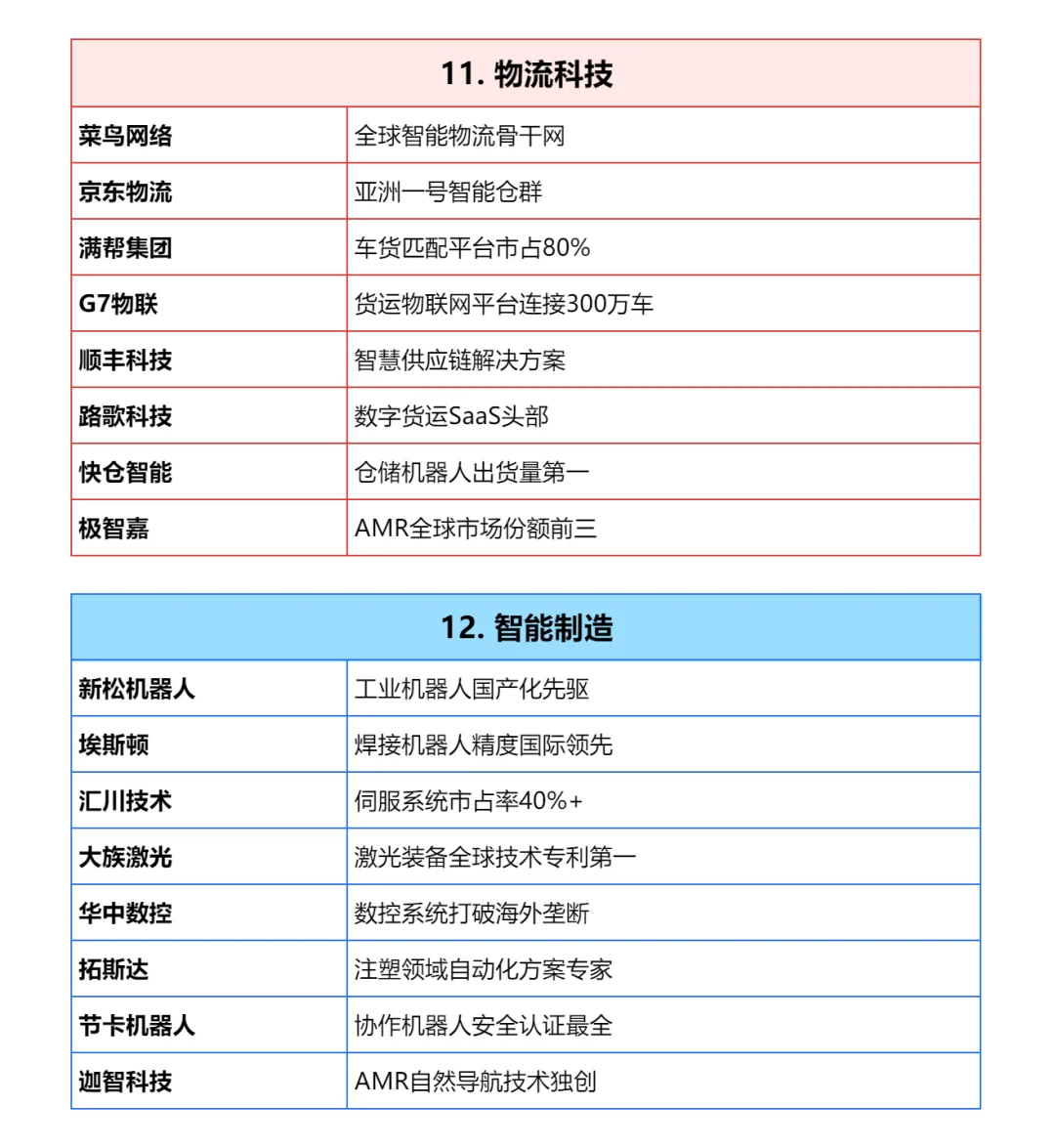 tob公司大厂汇总——销售必备