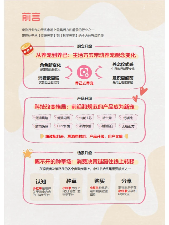宠物行业洞察报告|揭秘养宠行为背后的秘密