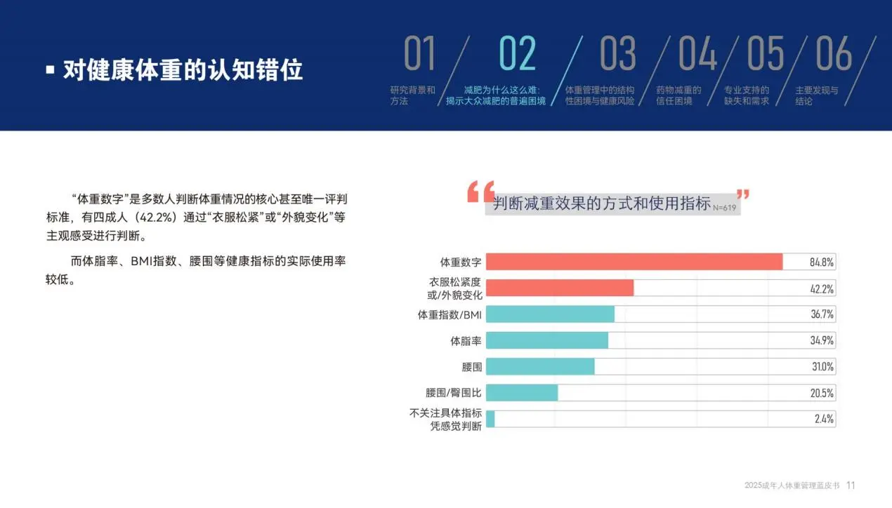科学体重管理核心逻辑解析⚖️