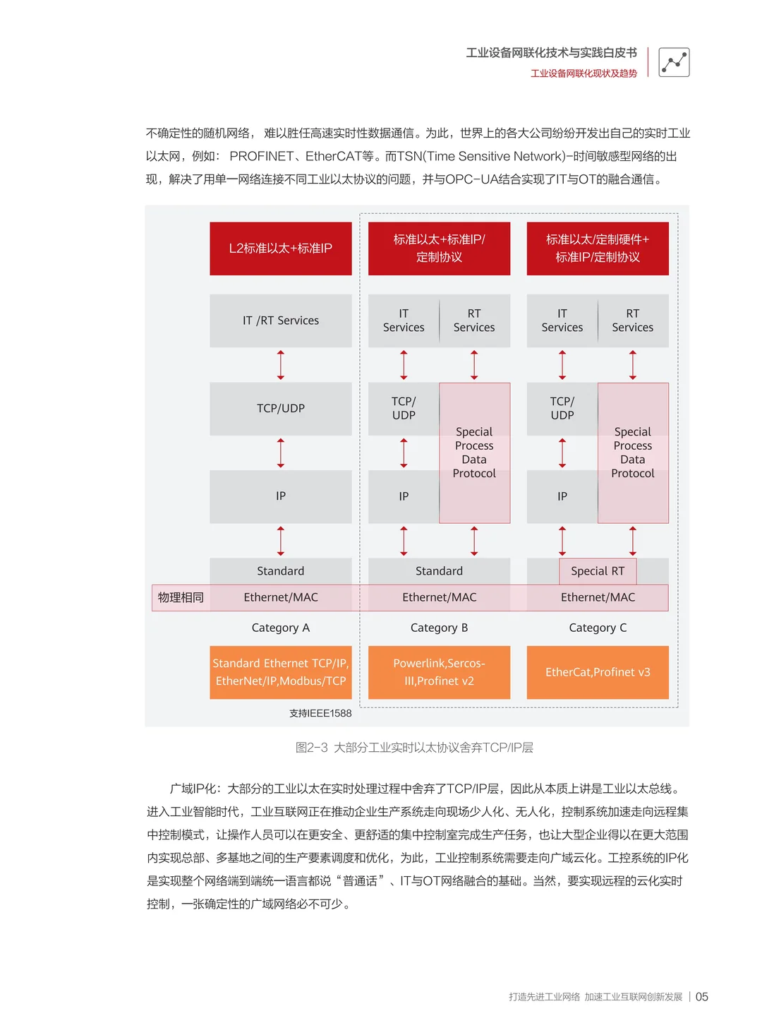 工业设备网联化：开启智能制造新时代
