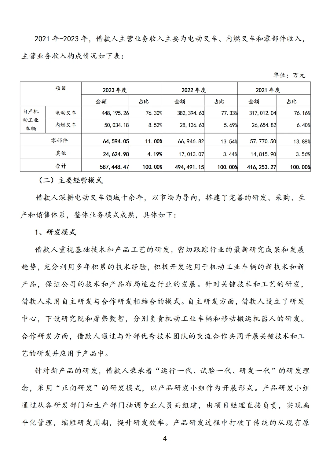 制造业商业模式 经营模式分析