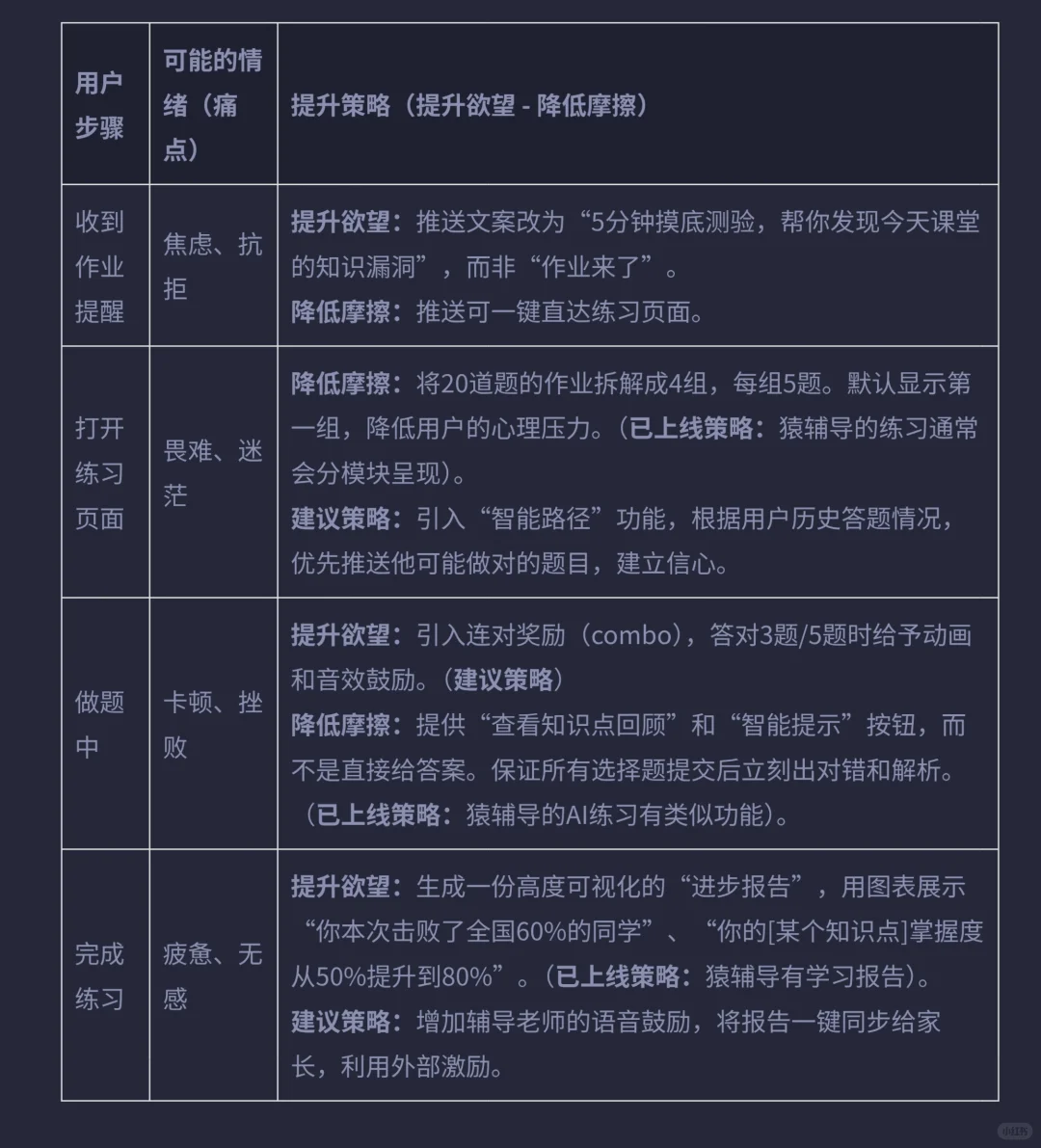 猿辅导:用户增长策略拆解