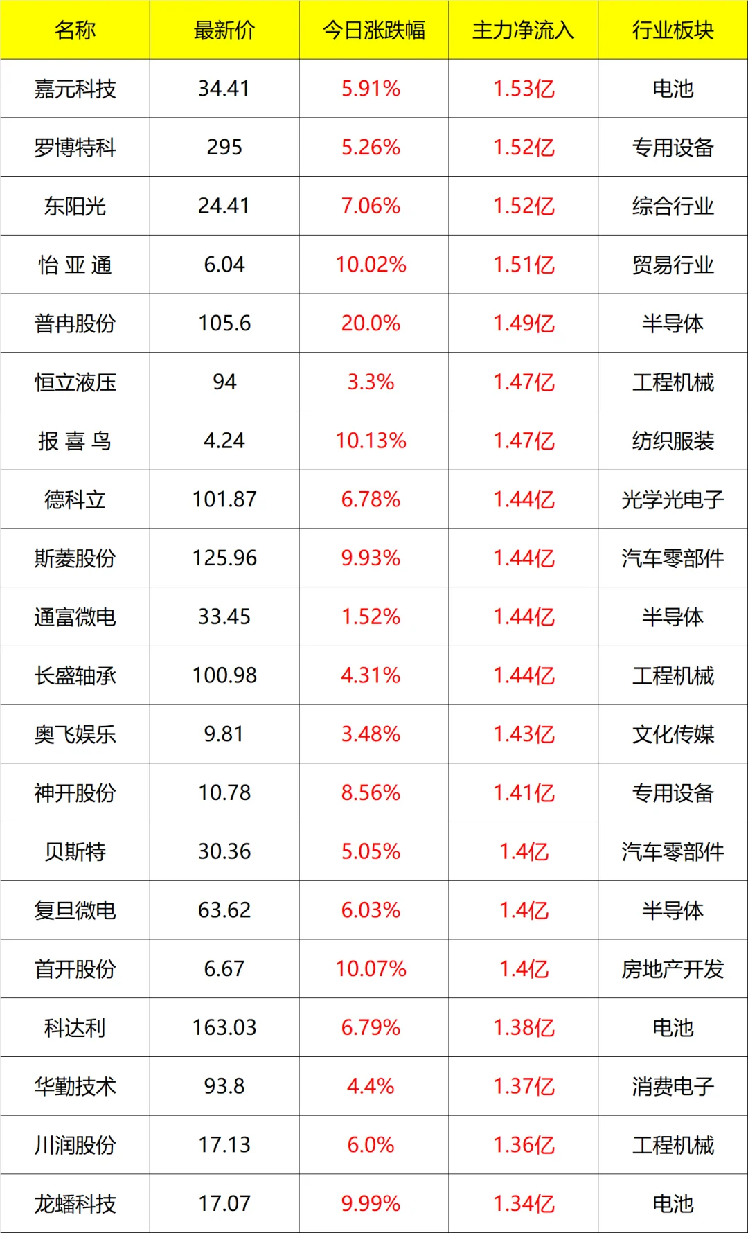 主力流入及流出_14点45分 9月16号