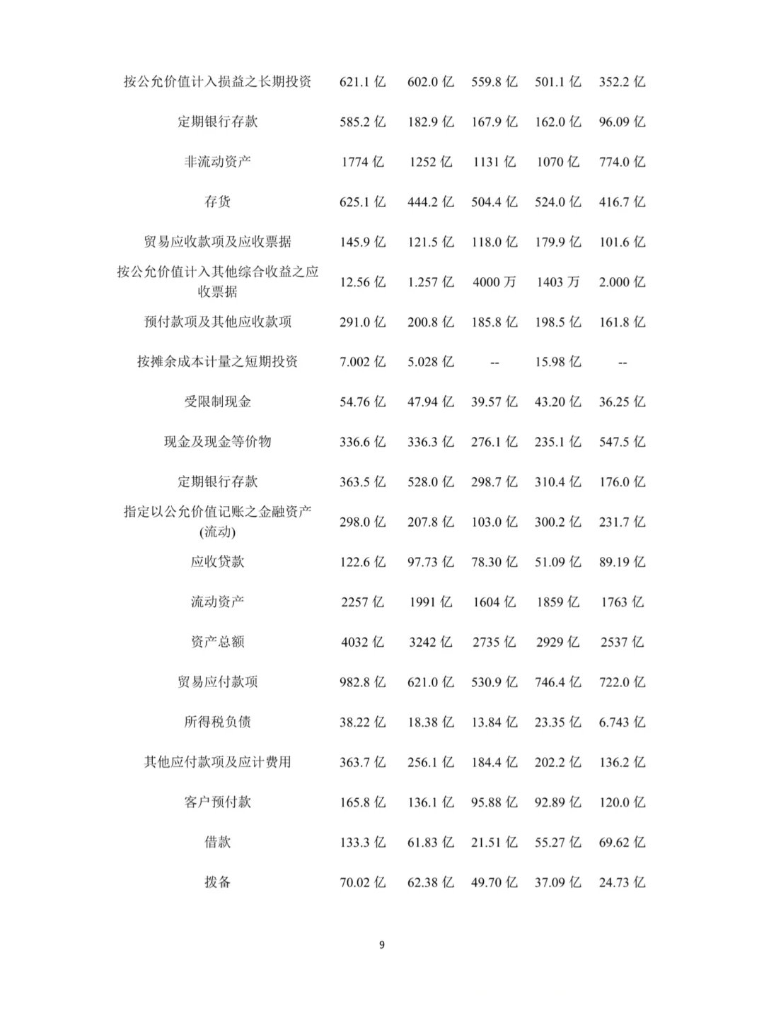 小米科技有限公司财务绩效分析