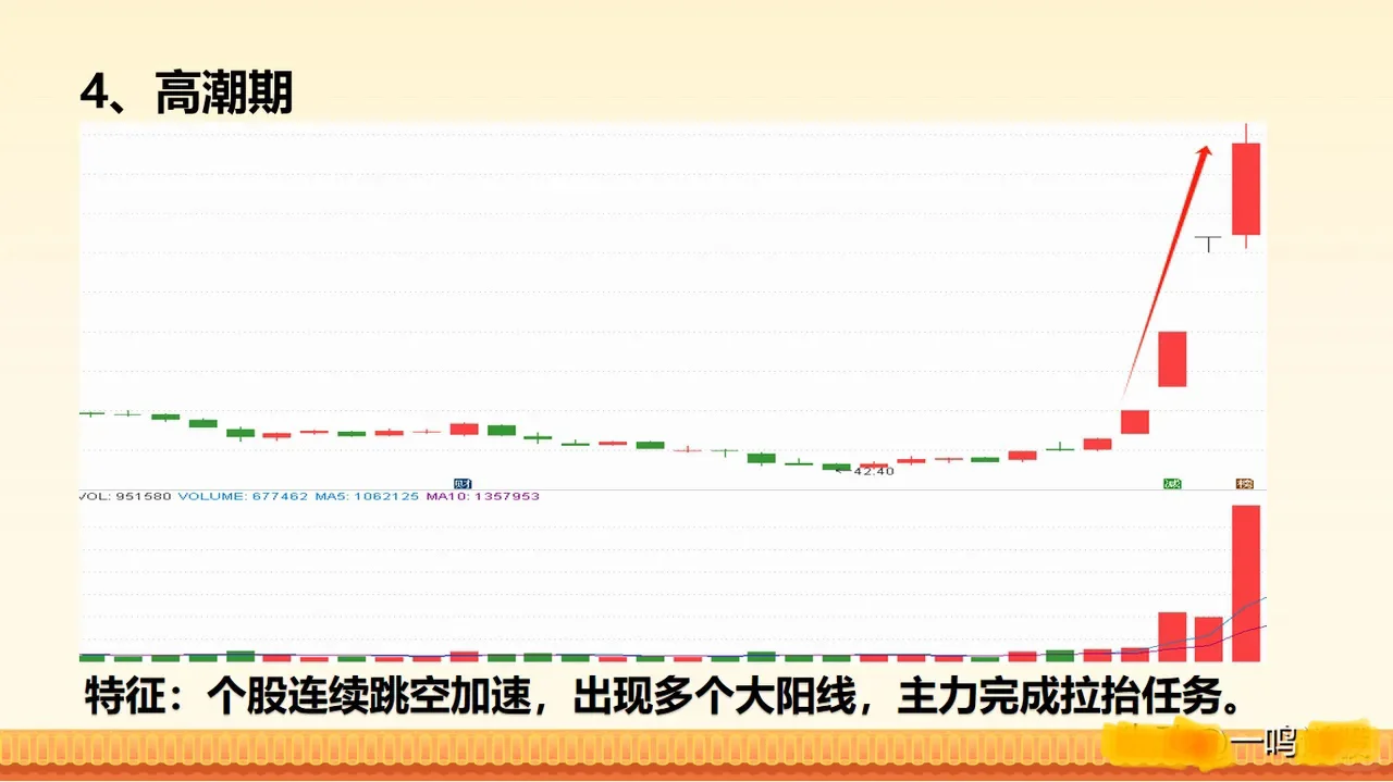 1分钟看明白情绪周期