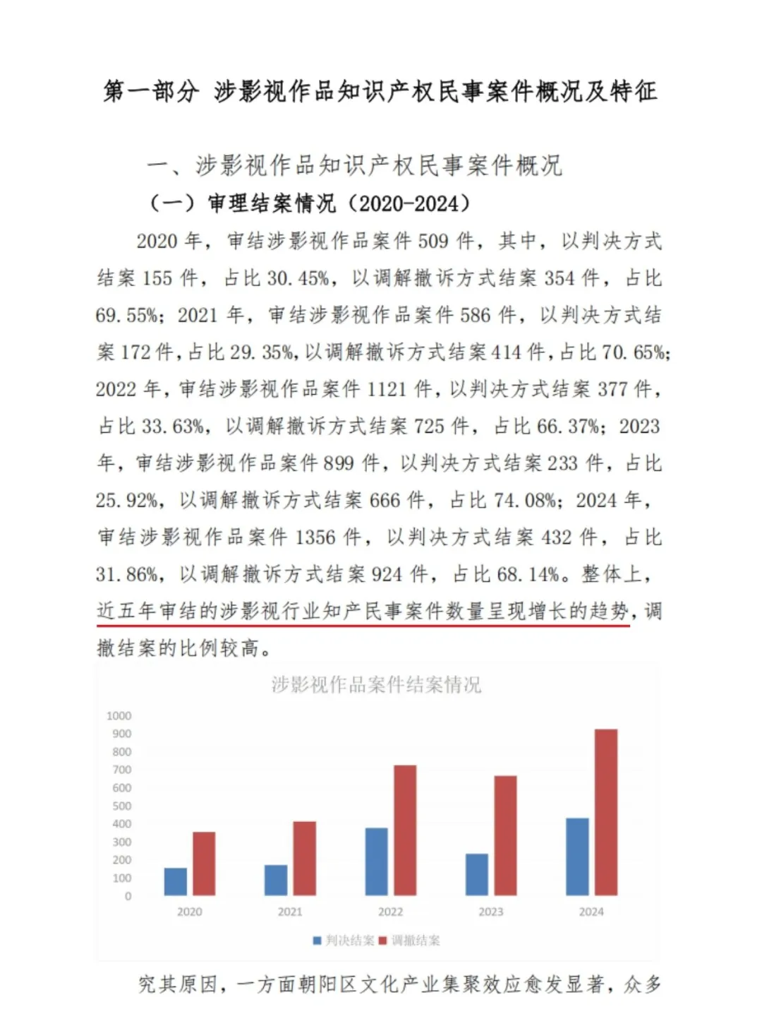 行业白皮书｜涉影视作品知产保护