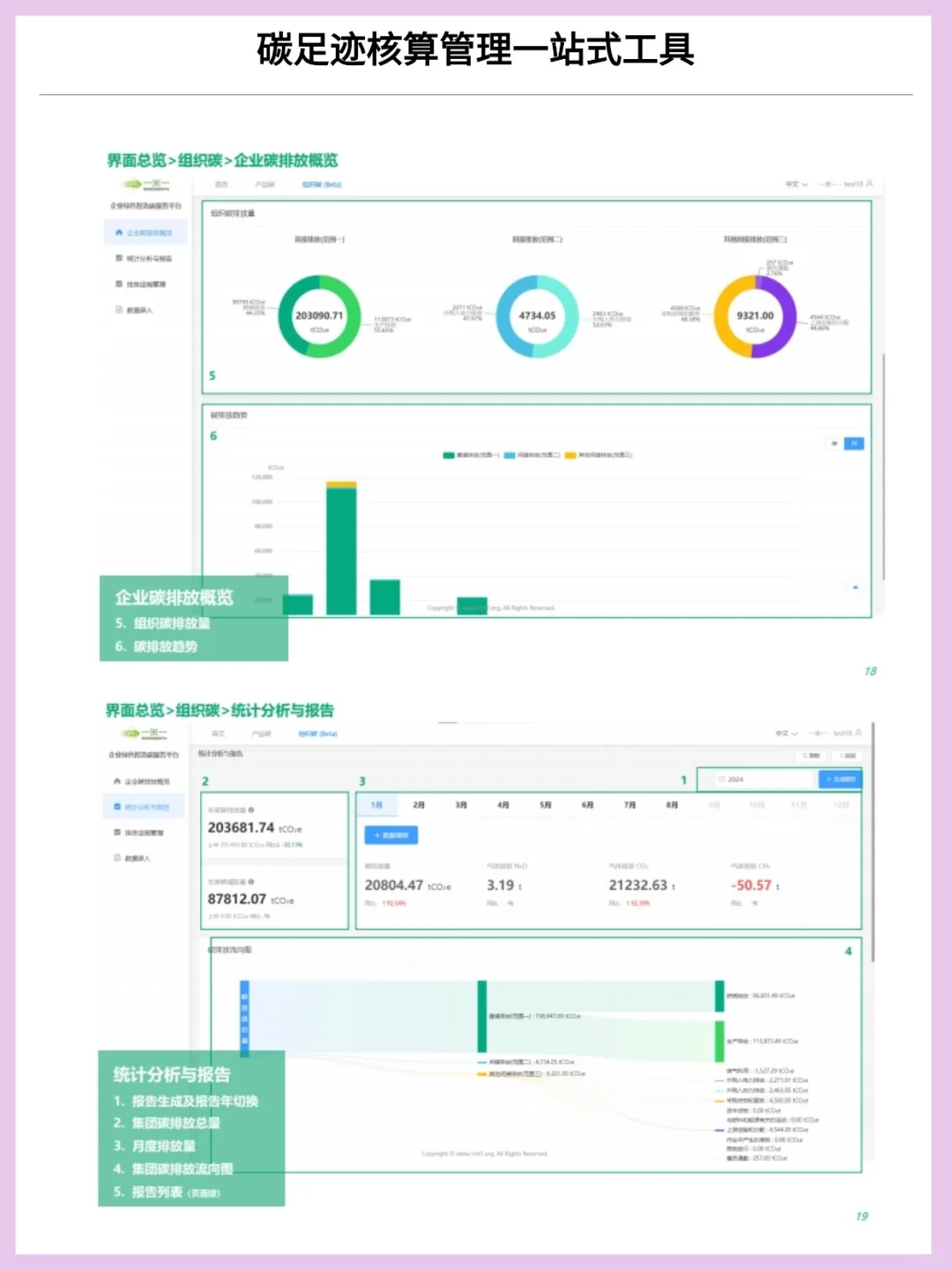 公司来了一个半吊子ESG，基本报告都不会写