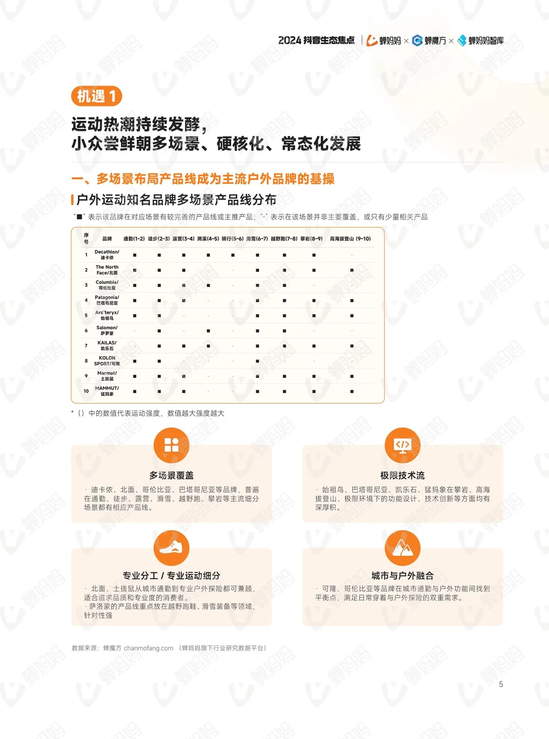 抖音电商年报?,get新趋势和玩法