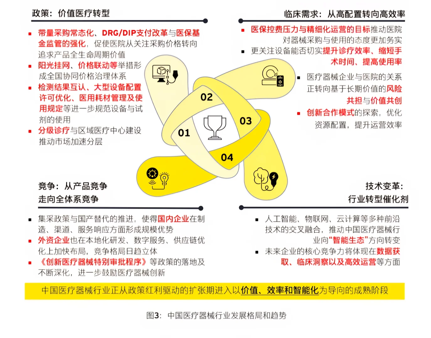 EY｜AI+ 人工智能重塑医疗器械行业