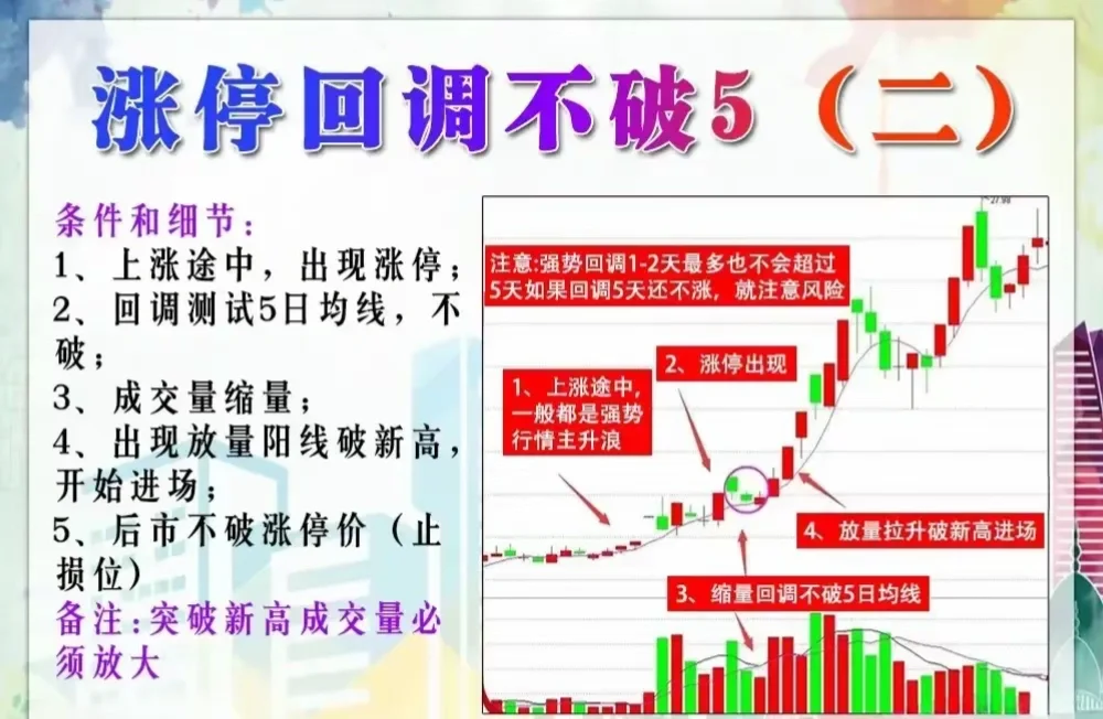 股票如果涨停之后出现回调不破5日还有机会
