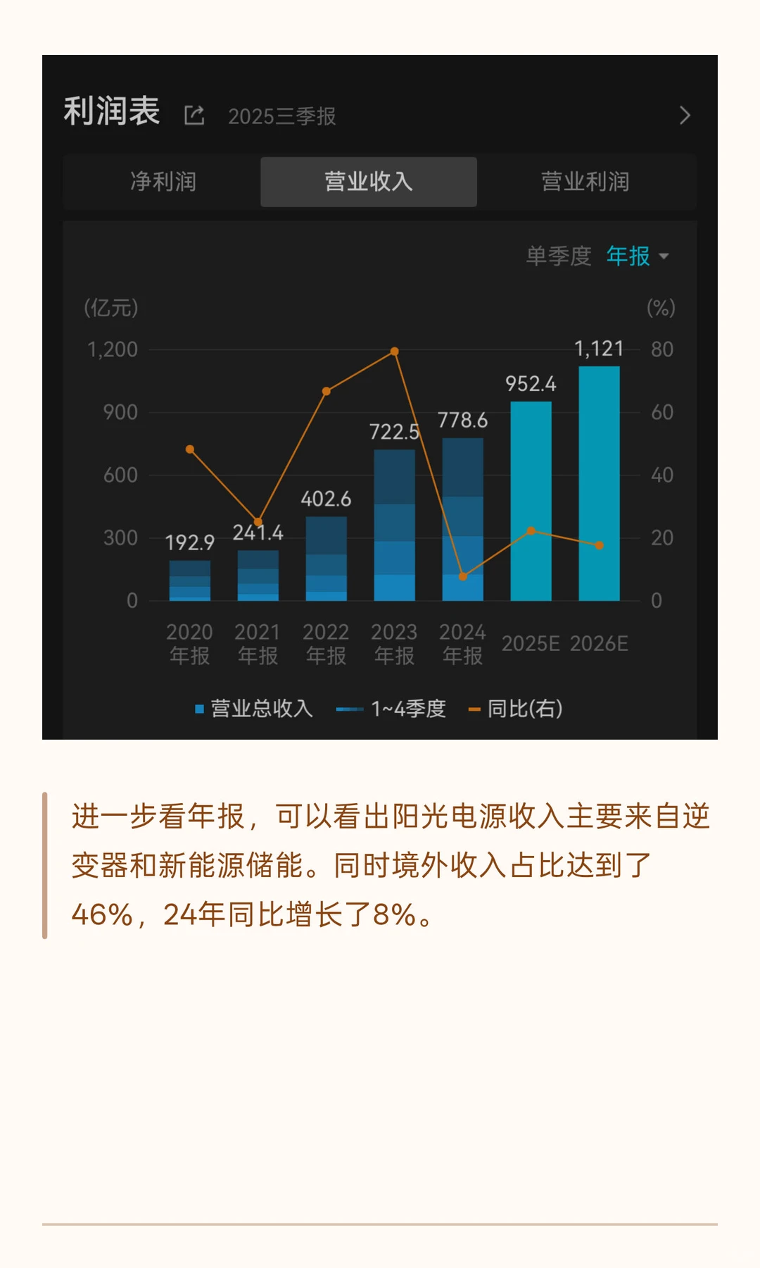 小白如何高效通过财报选股