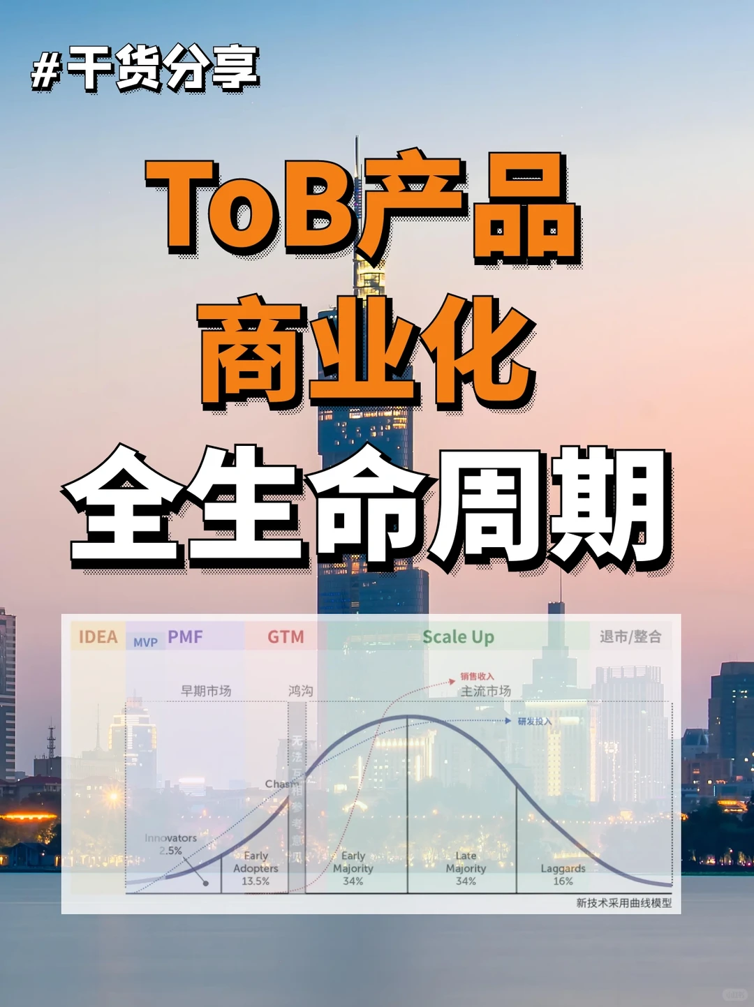 揭秘ToB产品商业化增长的秘籍?