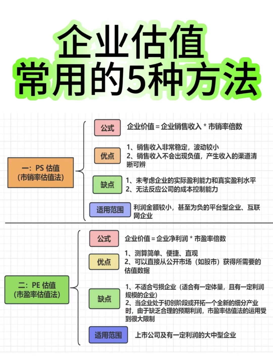 企业估值常用的5种方法