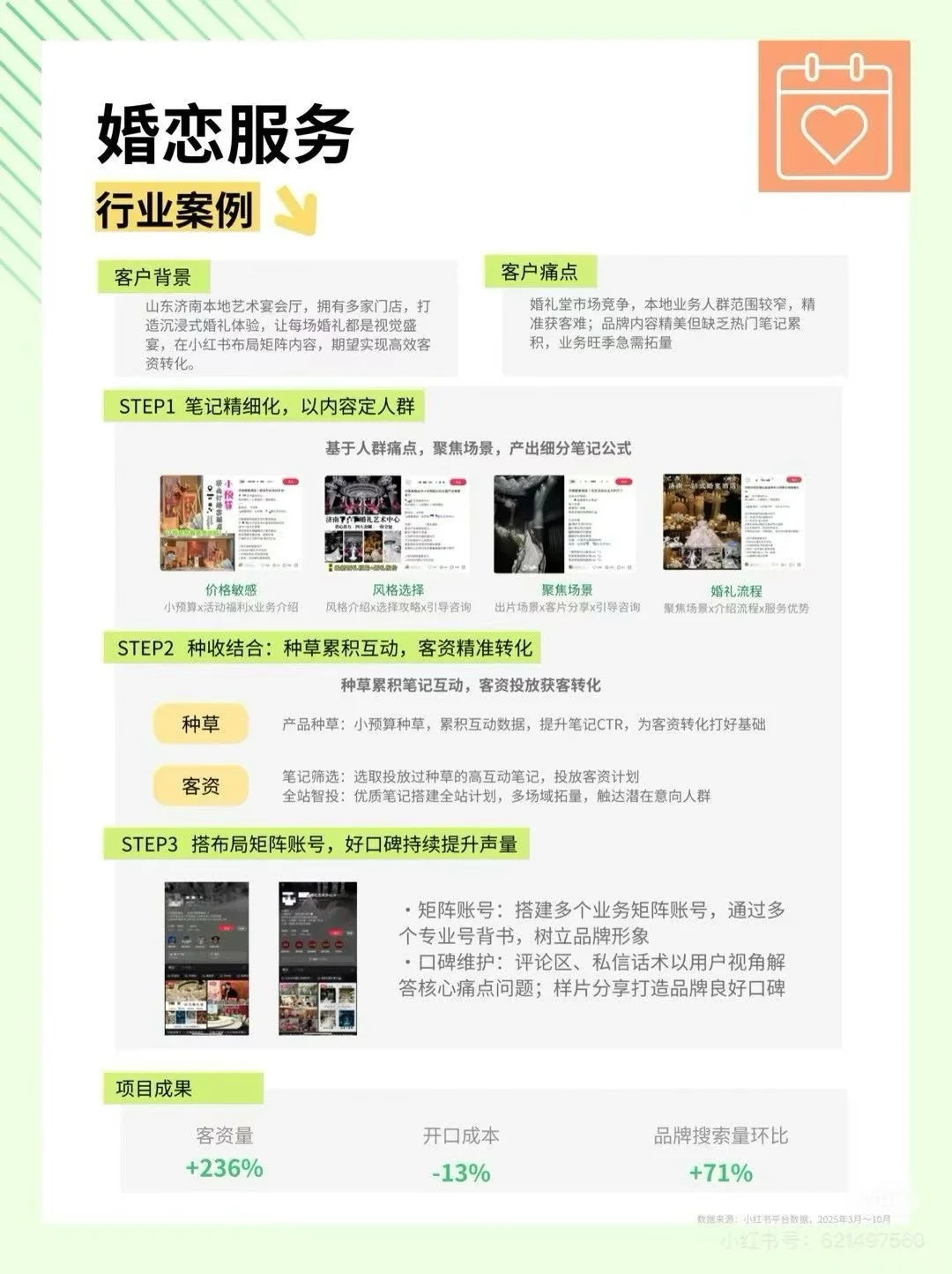 小红书生活服务行业洞察之婚恋