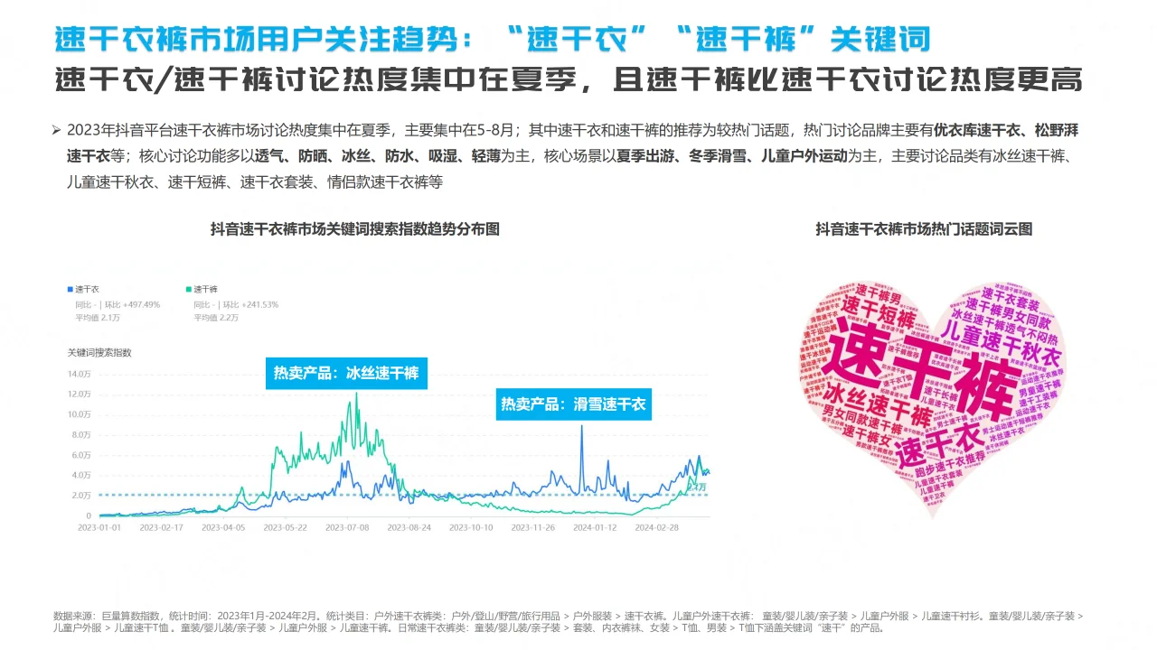 2024抖音速干衣裤行业趋势洞察