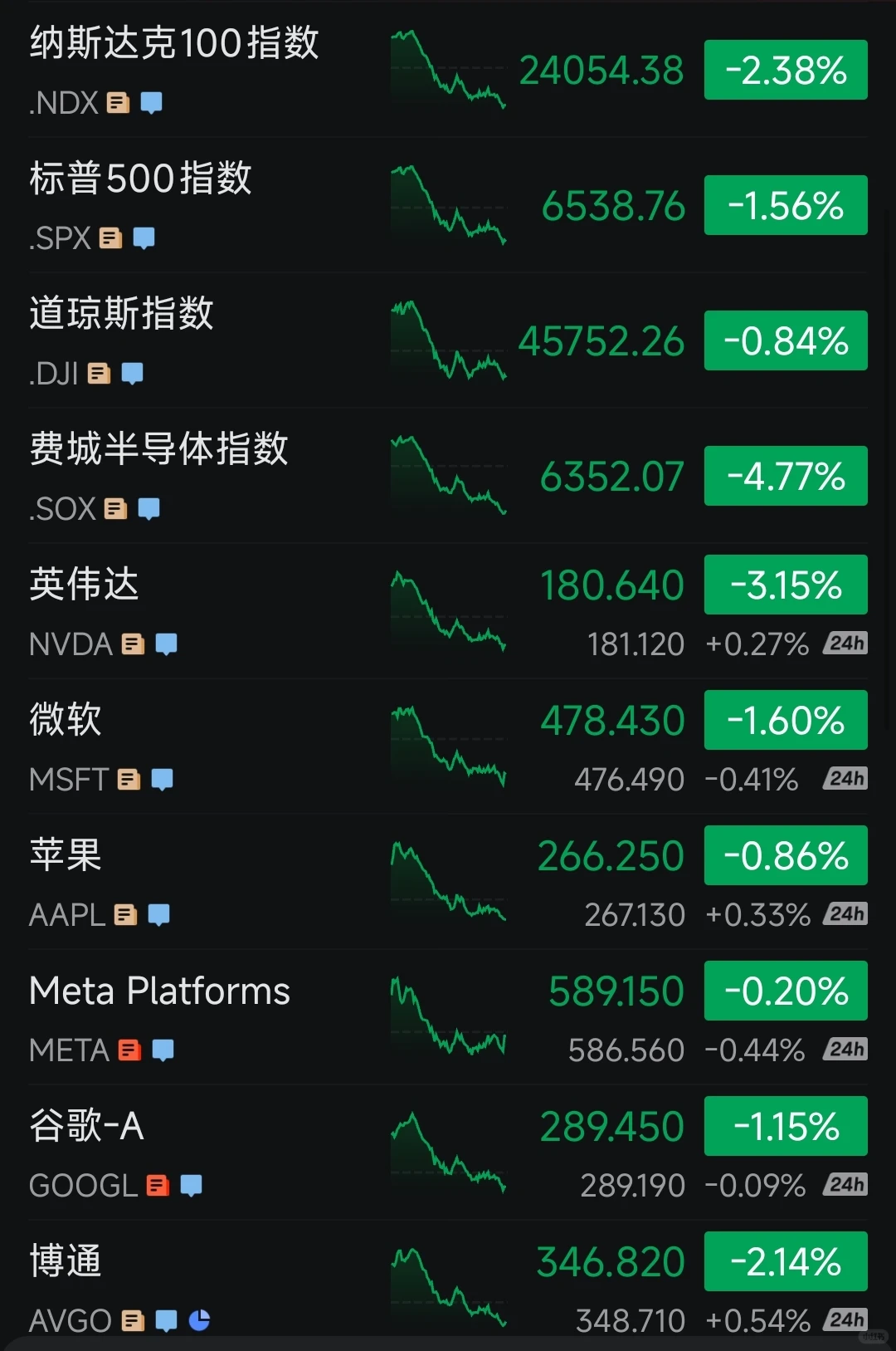 纳斯达克?，我打算加了！