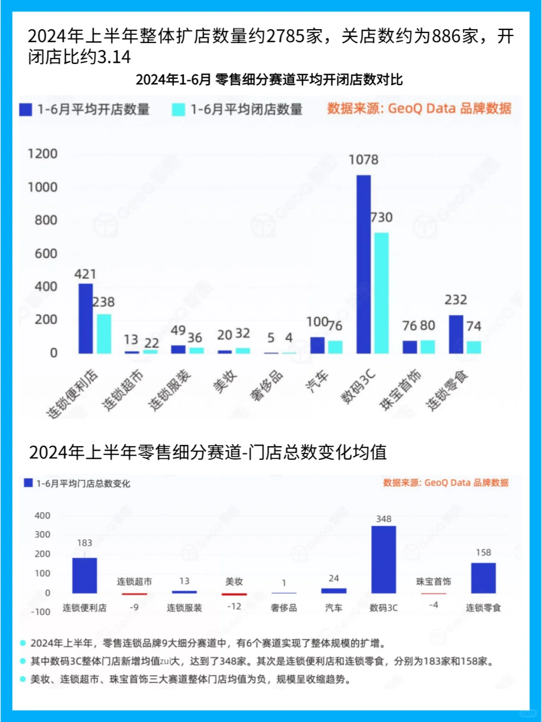 2024年上半年中国零售行业门店发展趋势分析