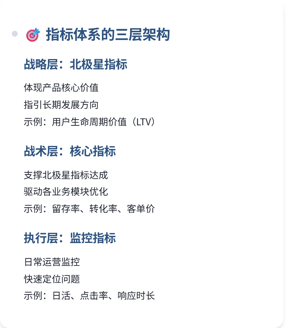 ?数据指标体系|构建科学高效的框架！