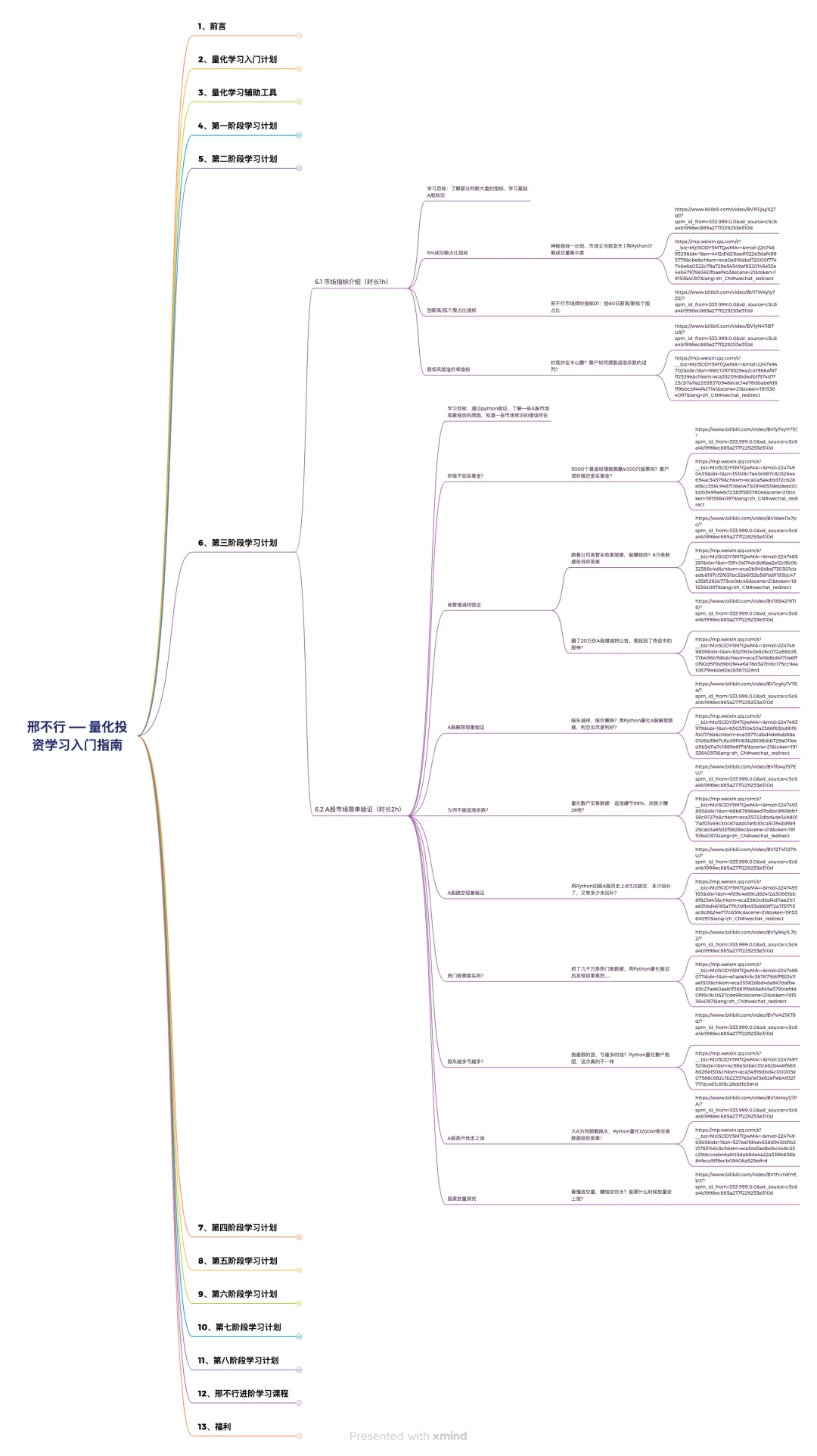 自学量化，骂醒一个是一个！！！