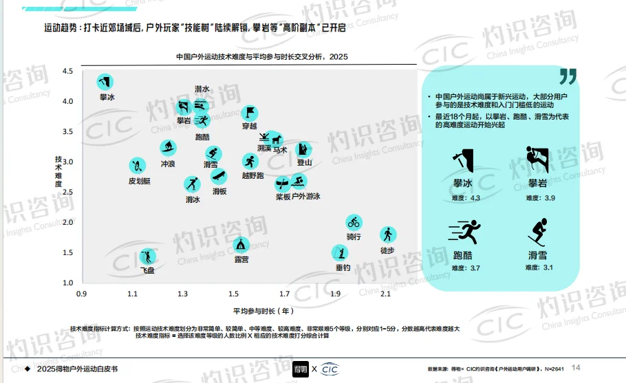 2025年户外运动白皮书