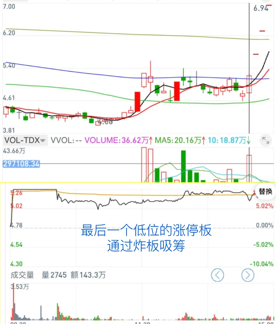 如何捕捉主力分时吸筹痕迹？