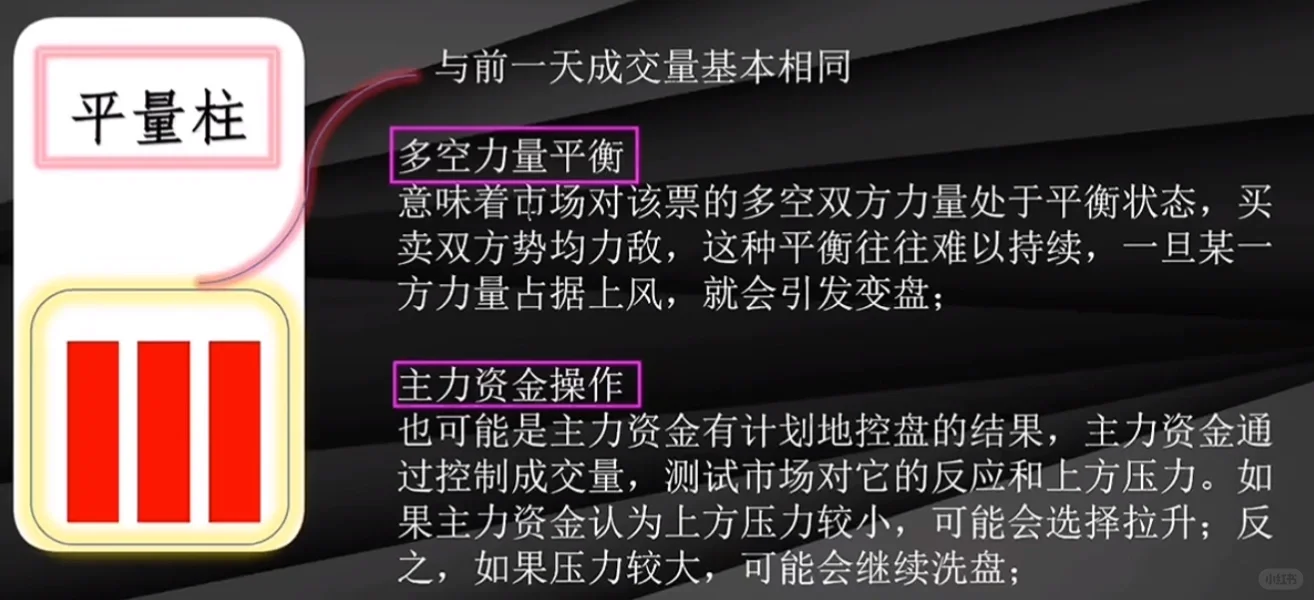 成交量的形态解析