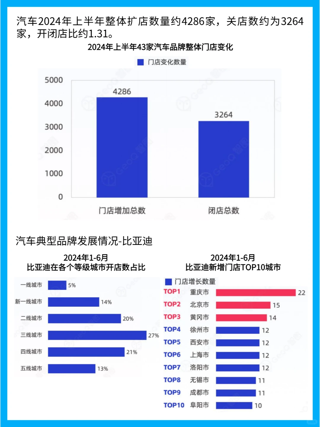 2024年上半年中国零售行业门店发展趋势分析