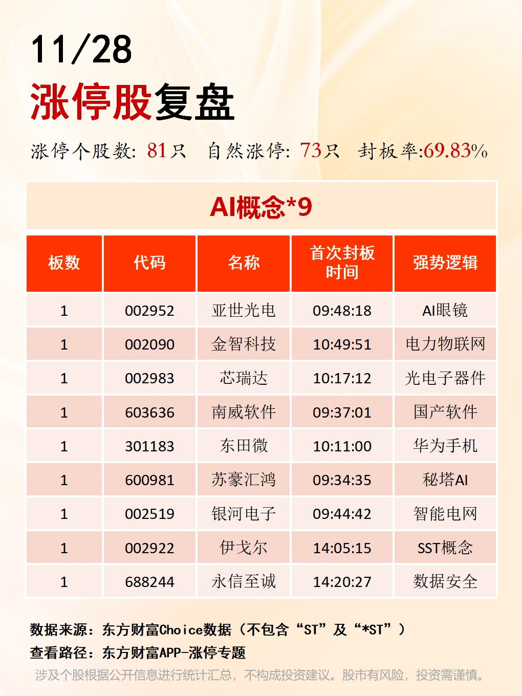 11月28日涨停板复盘??