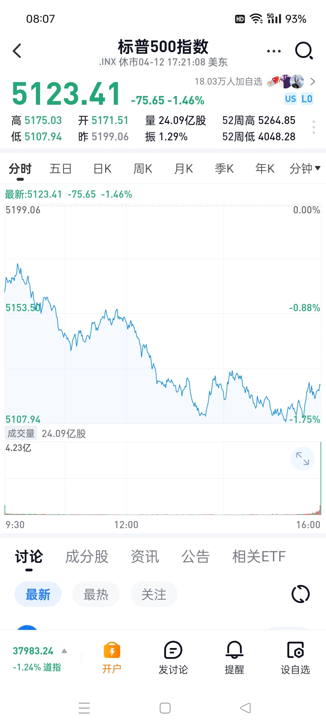 现在影响a股的是美股大跌