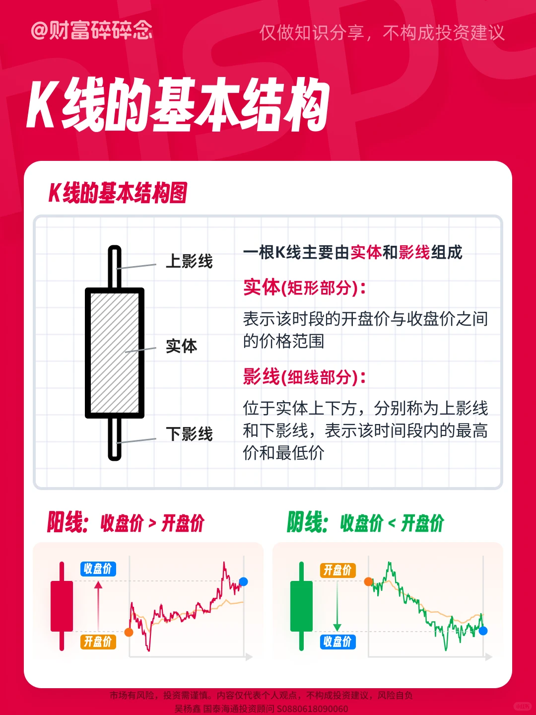 小白必看，技术分析基础——K线