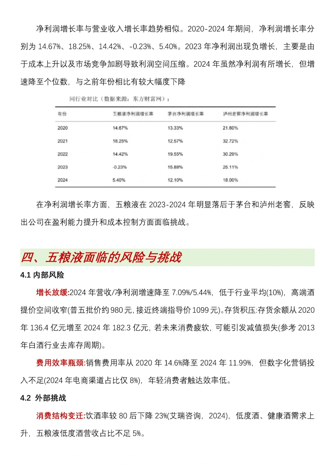 五粮液财务分析报告写完了，抄吧!