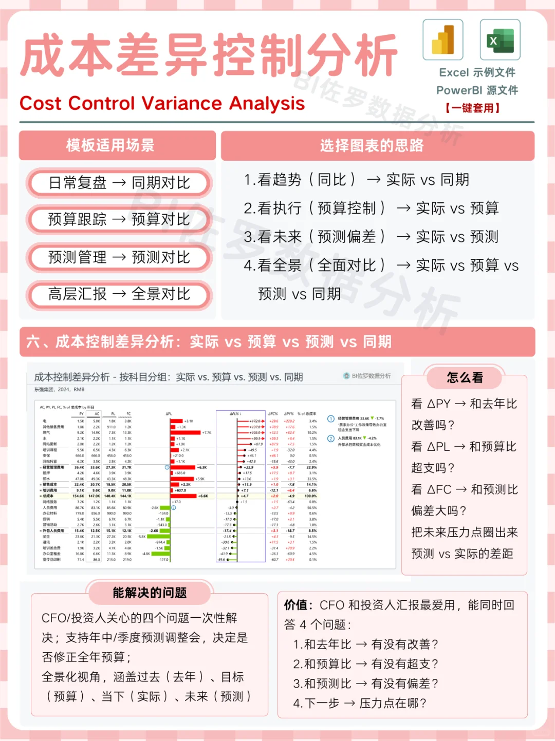 成本差异控制分析|一图展示老板关心的问题