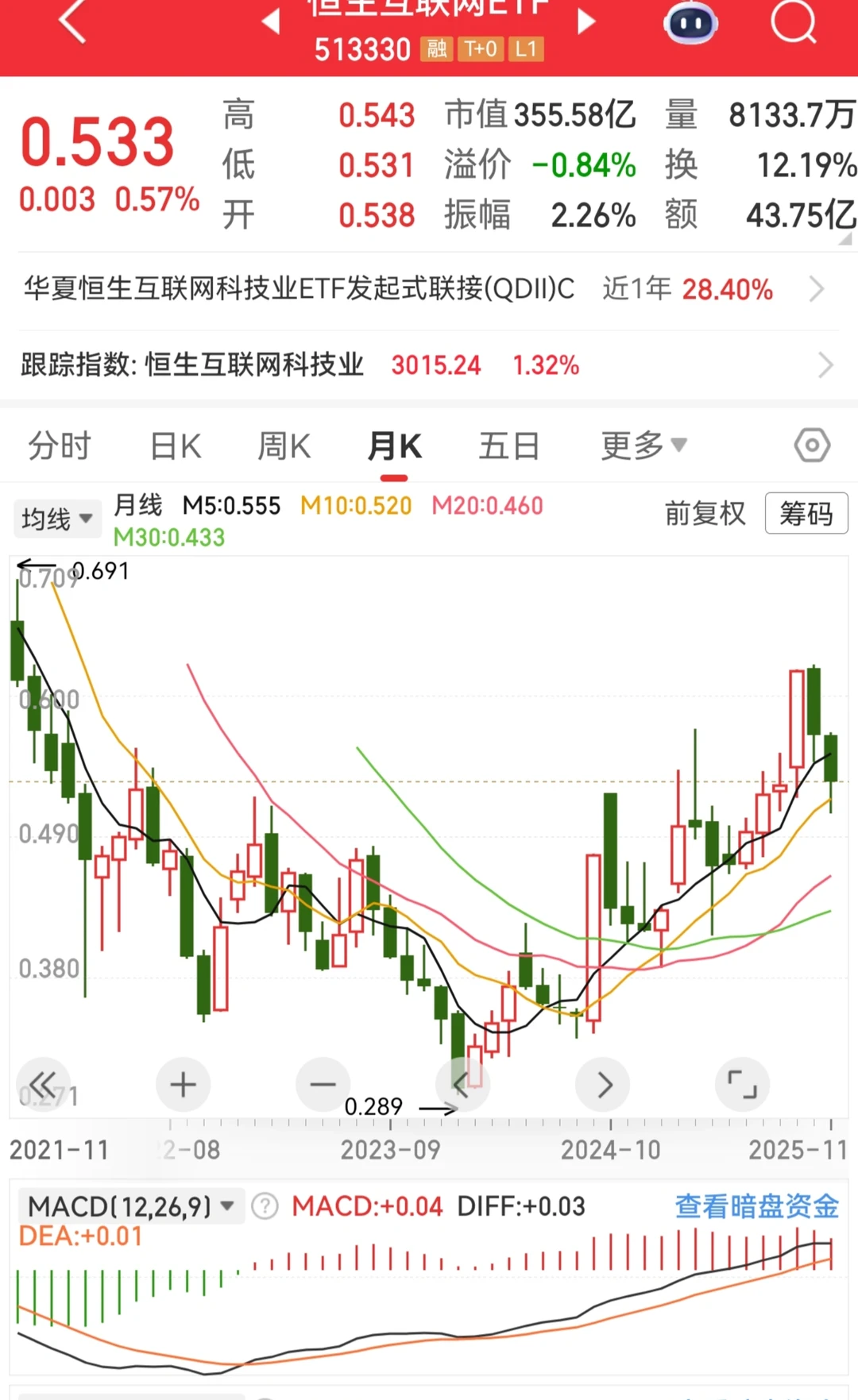 恒生互联，啥时候买