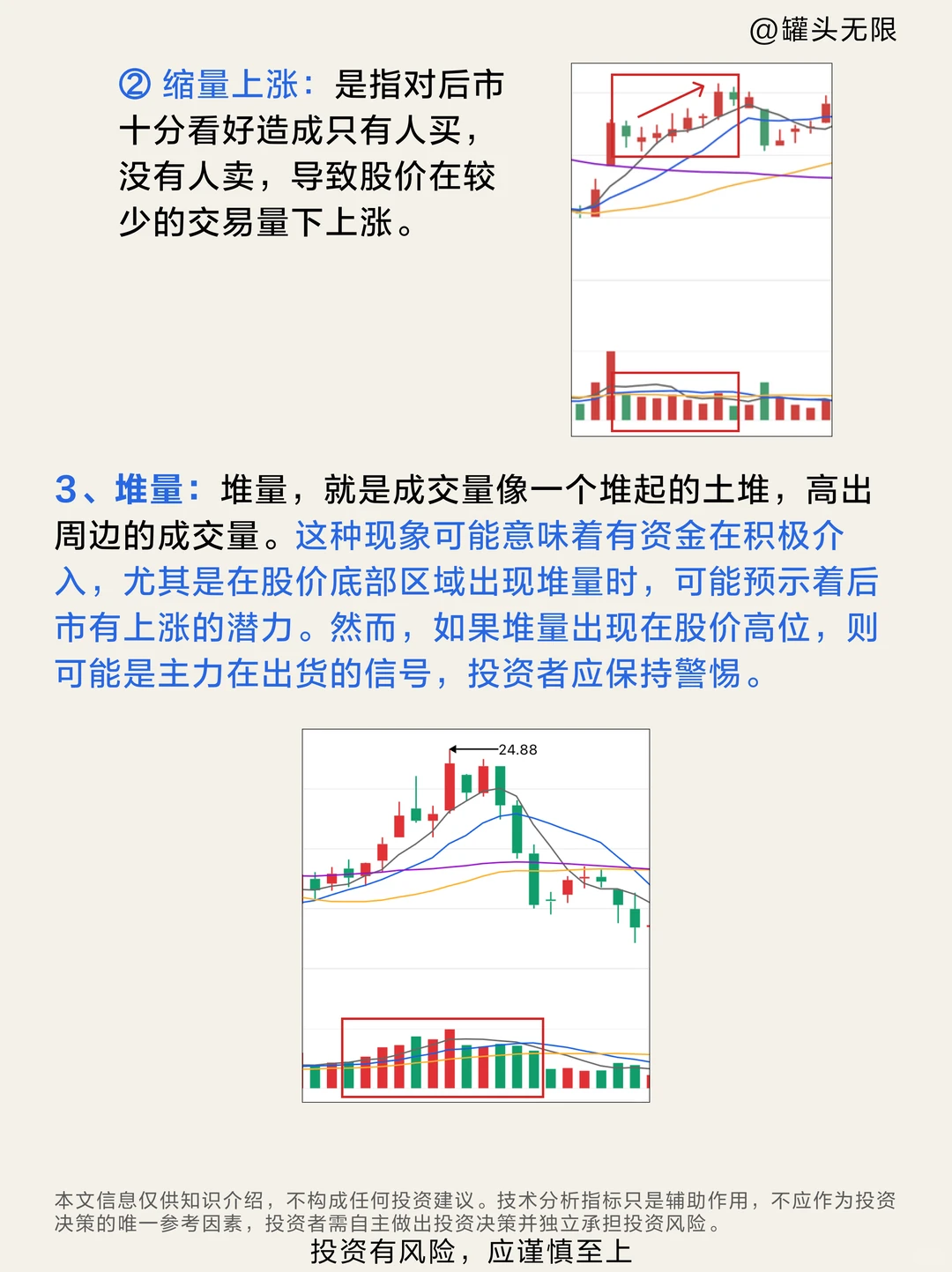 一文看懂成交量！