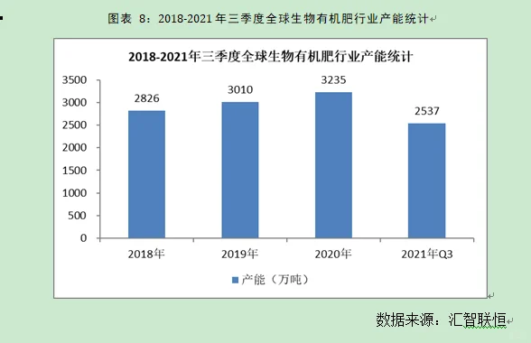 生物有机肥行业市场研究与发展前景预测报告