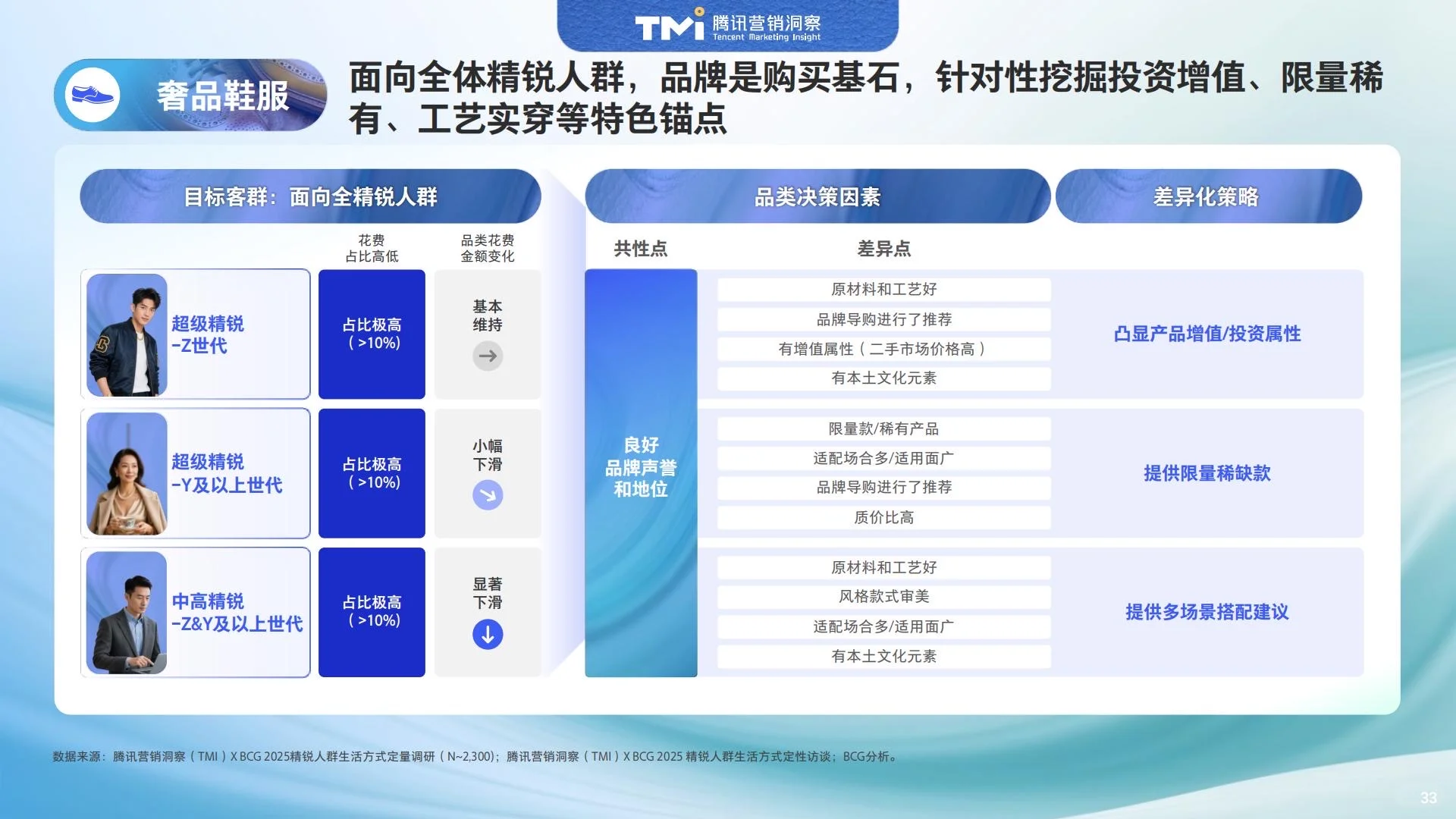 ?人群洞察｜2025中国精锐人群生活方式