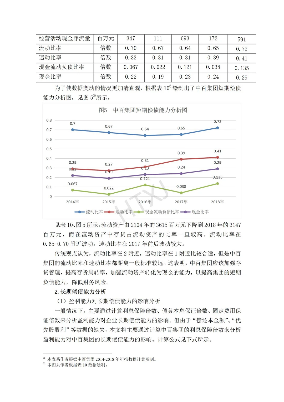 不找了不找了，这篇财务分析报告写挺好的